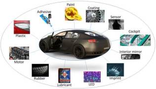 Automotive Applications Automotive Applications